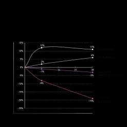 FILORGA NCEF Revitalize Eyes 15 ml