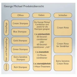 George Michael Extra Sensitive Cream Rinse 1000 ml