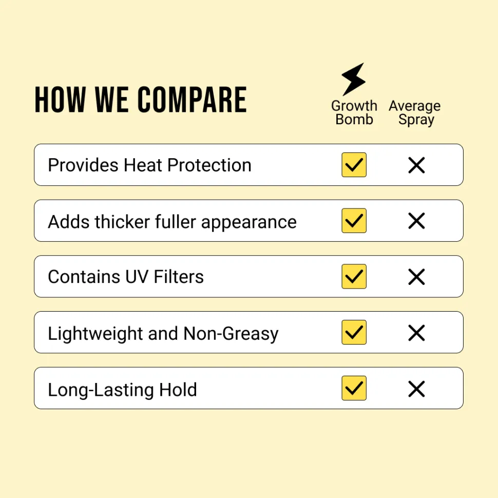 Growth Bomb Hair Growth Spray 125 ml