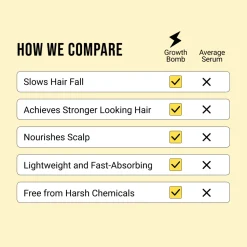 Growth Bomb Hair Growth Serum 125 ml