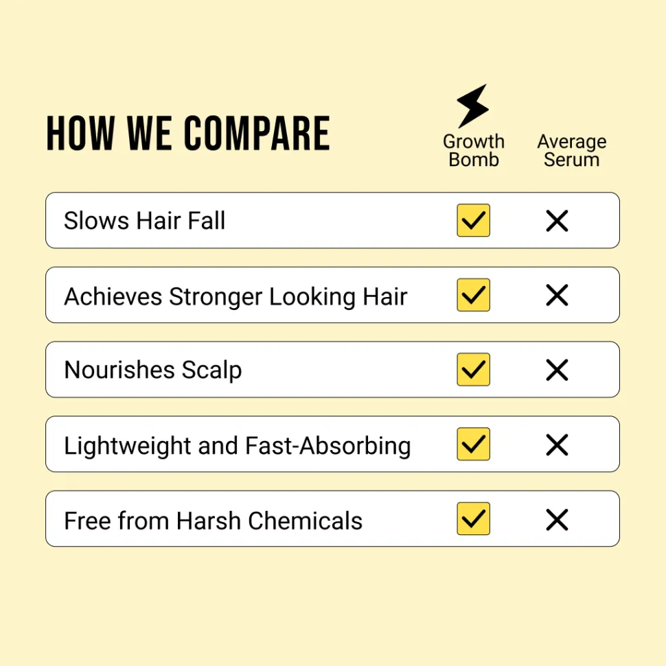 Growth Bomb Hair Growth Serum 125 ml