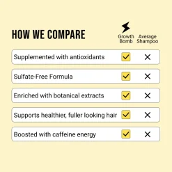 Growth Bomb Hair Growth Shampoo 250 ml