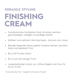 Kerasilk Finishing Cream 50 ml