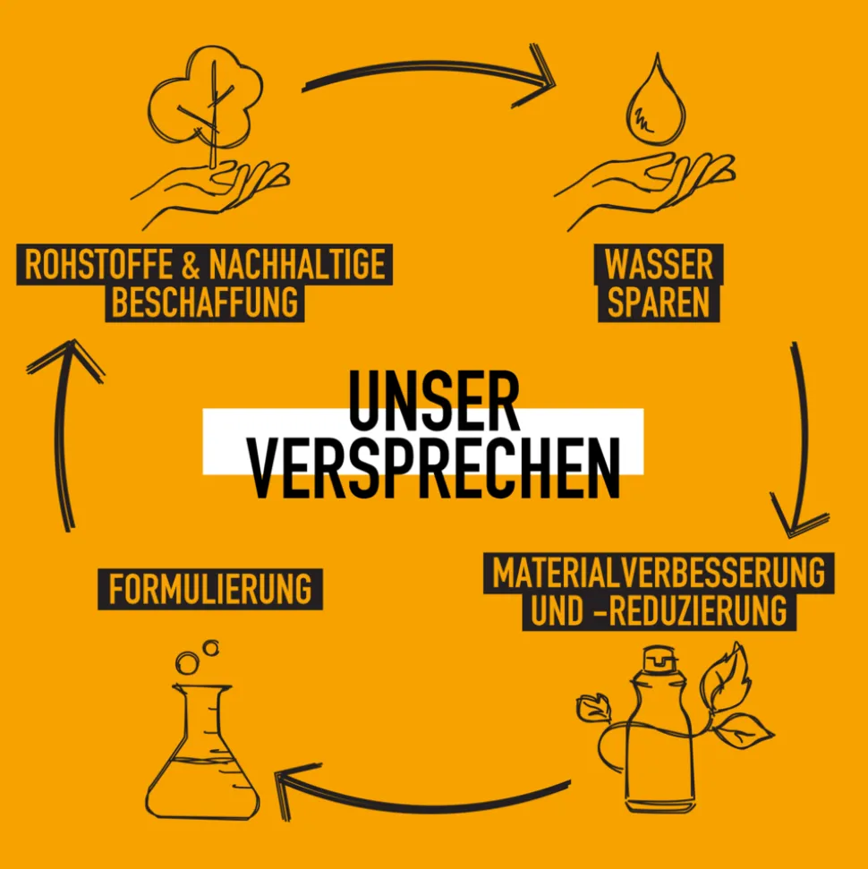 KMS Addpower Thickening Spray 200 ml