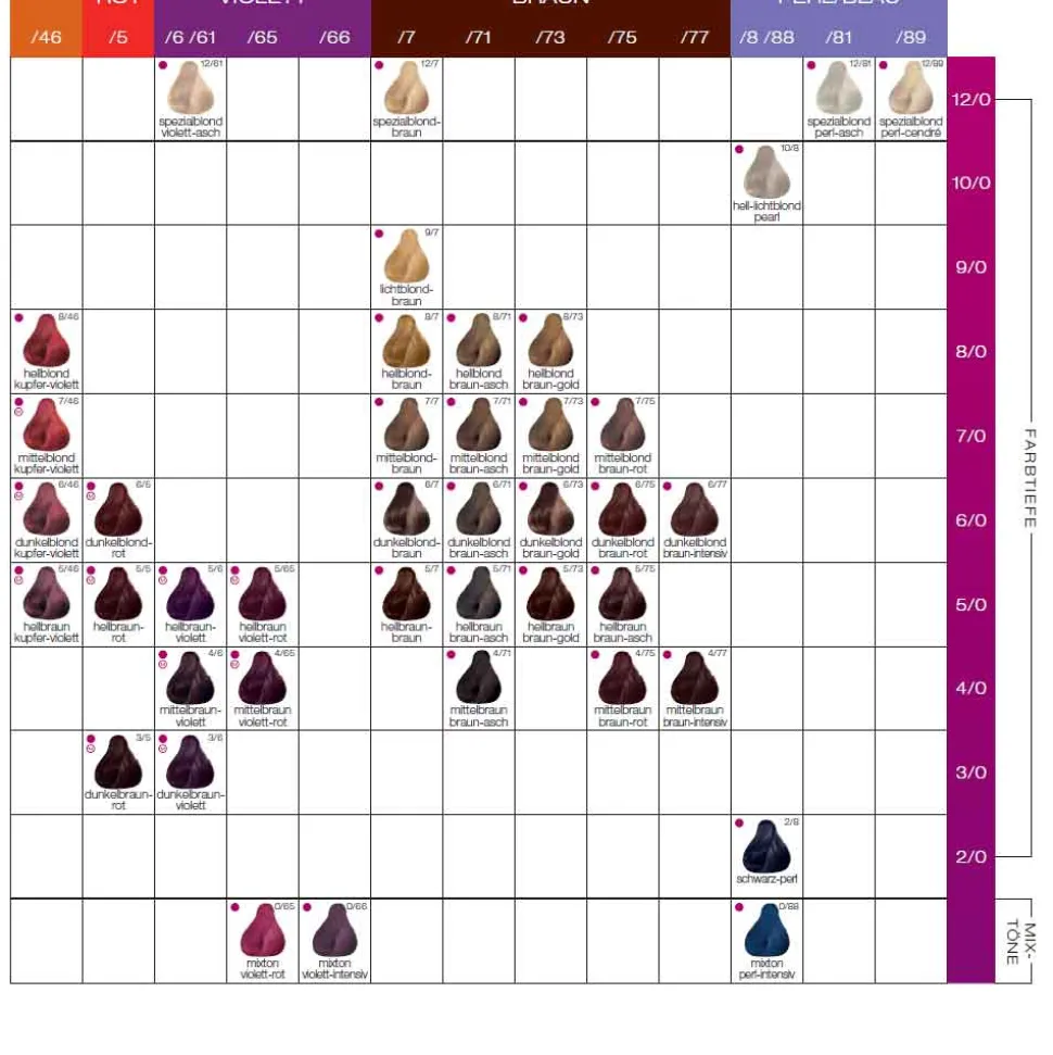 Londa Color 7/46 Mittelblond Copper Violett 60 ml