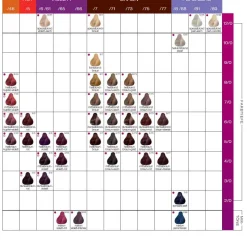 Londa Color 10/8 Platinblond-Perl 60 ml