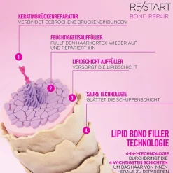 Revlon Re/Start Bond Repair Maske 500 ml