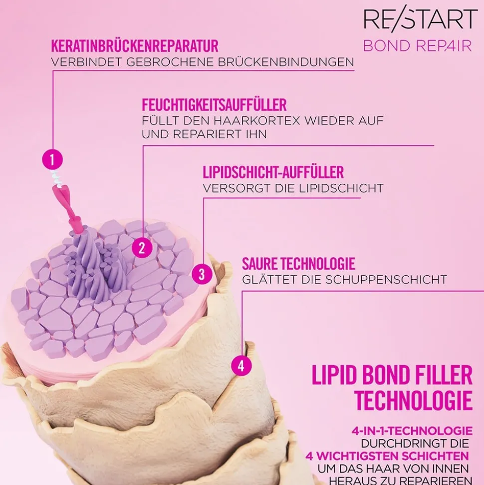 Revlon Re/Start Bond Repair Maske 500 ml