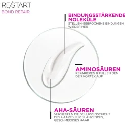 Revlon Re/Start Intense Recovery Mask 250 ml