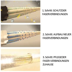 Schwarzkopf Blondme Premium Entwickler 2%/7 Vol 1000 ml