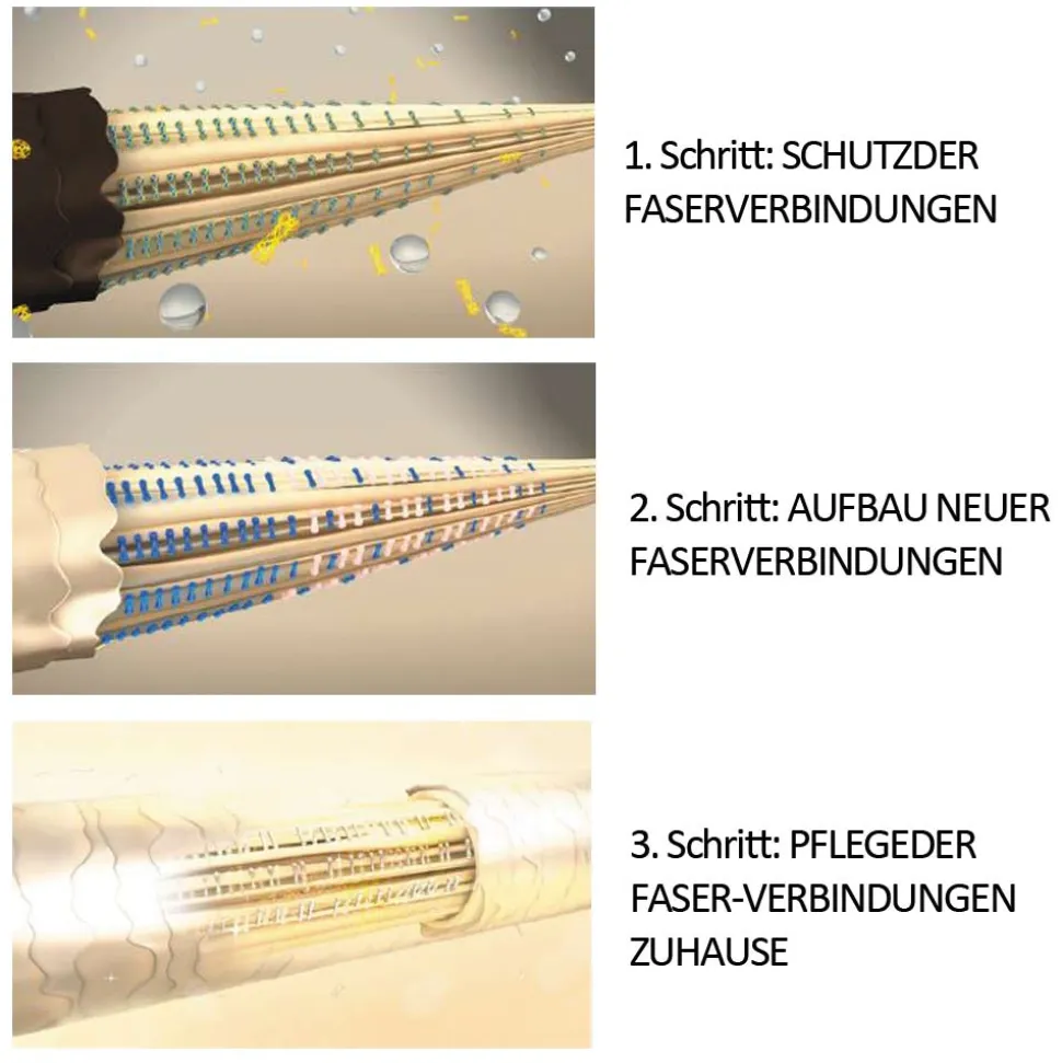 Schwarzkopf Blondme Toner Sand 60 ml