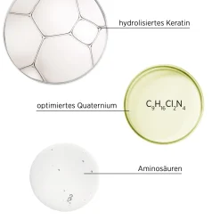 System Professional R5 Repair Schaumfestiger 150 ml