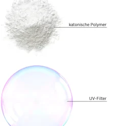 System Professional SOL4 Solar UV-Schutz Haaröl 30 ml