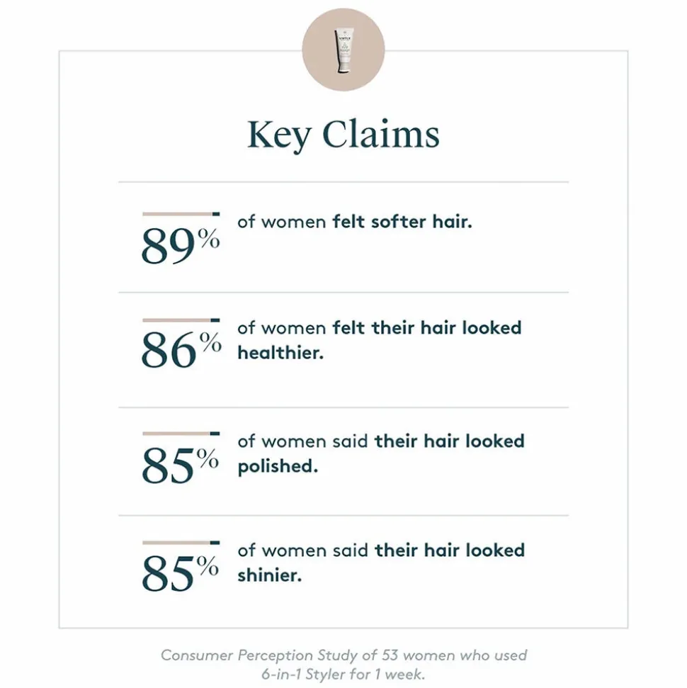 Virtue Create 6-in-1 Styler 120 ml